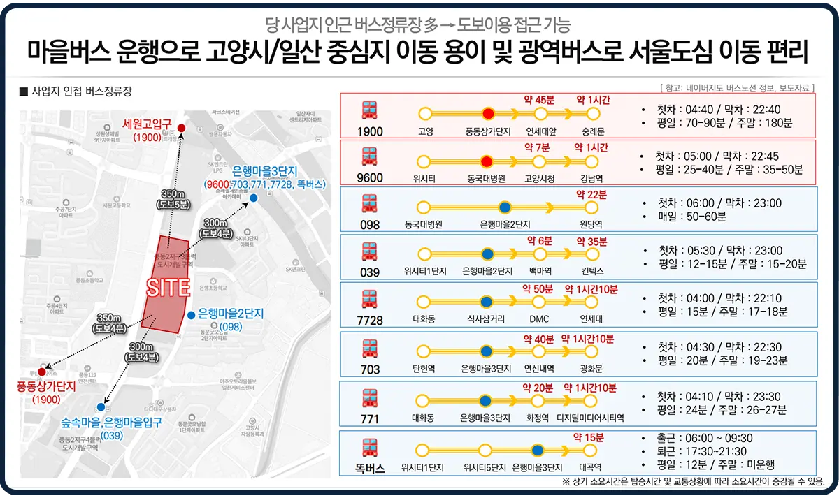 사업지의 광역버스노선을 보여줍니다